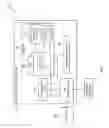 Fig. 07 - Electronic system configuration management