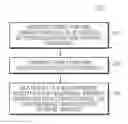 Fig. 01 - Method for detection of soft media errors for hard drive