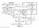 Fig. 06 - Communication software stack optimization using distributed error checking