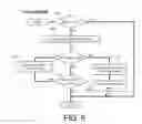 Fig. 07 - Communication software stack optimization using distributed error checking