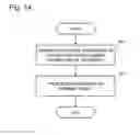 Fig. 15 - Fault analysis apparatus, fault analysis method, and recording medium