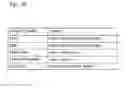 Fig. 17 - Fault analysis apparatus, fault analysis method, and recording medium