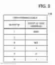 Fig. 10 - EVALUATION METHOD AND APPARATUS