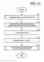 Fig. 14 - EVALUATION METHOD AND APPARATUS