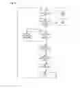 Fig. 05 - Microcontroller unit and method of operating a microcontroller unit