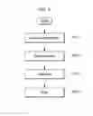 Fig. 05 - COMPONENT STATE MANAGEMENT METHOD FOR COMPONENT BASED SOFTWARE AND APPARATUS THEREOF