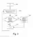 Fig. 04 - Multi-chip device and method for storing data