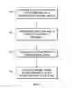 Fig. 08 - Efficient backup of virtual data