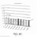 Fig. 09 - Distributed failover for multi-tenant server farms based on load times of replicated tenants