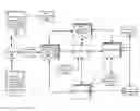 Fig. 01 - Monitoring and correlating a binary process in a distributed business transaction