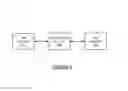 Fig. 03 - Monitoring and correlating a binary process in a distributed business transaction