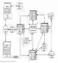 Fig. 02 - Analyzing physical machine impact on business transaction performance
