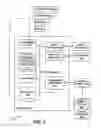 Fig. 04 - Diagnostic workflow for production debugging