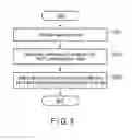 Fig. 07 - Memory system and nonvolatile memory medium in which program is stored to optimize operating life
