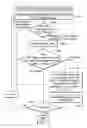 Fig. 04 - Improving garbage collection efficiency by reducing page table lookups