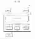 Fig. 13 - Memory system and SoC including linear remapper and access window