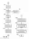 Fig. 06 - Memory management for graphics processing unit workloads
