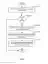 Fig. 04 - Method and system for dynamic cache partitioning using address remapping