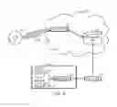 Fig. 07 - In-field smart device updates