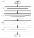 Fig. 01 - Apparatus and method for RDMA with commit ACKs