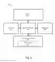 Fig. 06 - Apparatus and method for RDMA with commit ACKs