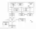 Fig. 01 - Methods and systems for accessing storage using a network interface card