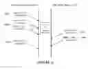 Fig. 14 - Multicore bus architecture with non-blocking high performance transaction credit system
