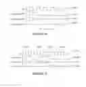 Fig. 12 - Multicore bus architecture with wire reduction and physical congestion minimization via shared transaction channels
