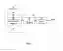 Fig. 02 - Methods and circuits for deadlock avoidance