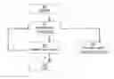 Fig. 01 - PROCESSING DEVICE AND METHOD FOR PERFORMING A ROUND OF A FAST FOURIER TRANSFORM