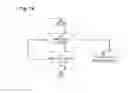 Fig. 15 - PROCESSING DEVICE AND METHOD FOR PERFORMING A ROUND OF A FAST FOURIER TRANSFORM