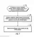 Fig. 08 - Customized content for social browsing flow