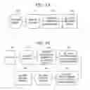 Fig. 06 - Text automatic response service providing method, text automatic response service development tool providing method and server, and extensible markup language generating method