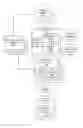 Fig. 01 - Automated social message stream population