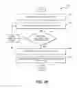 Fig. 66 - Authoring tool for the authoring of wrap packages of cards