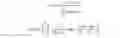 Fig. 04 - Predicting the quality of automatic translation of an entire document