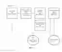 Fig. 02 - Managing a set of data