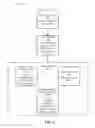 Fig. 04 - Managing a set of data