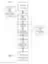 Fig. 06 - Managing a set of data