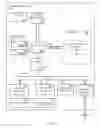 Fig. 09 - Managing a set of data