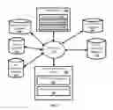 Fig. 02 - Populating user contact entries