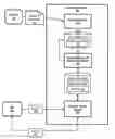 Fig. 01 - Using synthetic events to identify complex relation lookups