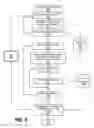 Fig. 10 - Using synthetic events to identify complex relation lookups
