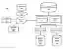 Fig. 01 - Dual overlay query processing