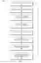 Fig. 09 - System and method of providing visualization suggestions