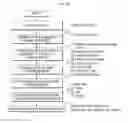 Fig. 17 - Method and system for providing adaptive keyboard interface, and method for inputting reply using adaptive keyboard based on content of conversation