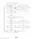 Fig. 05 - Method and apparatus of adaptive sampling for vehicular crowd sensing applications