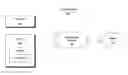 Fig. 01 - ACCESS CONTROL BASED ON REQUESTOR LOCATION