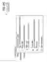 Fig. 49 - Systems, methods, and apparatuses for populating a table having null values using a predictive query interface
