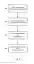 Fig. 05 - Maintaining storage profile consistency in a cluster having local and shared storage